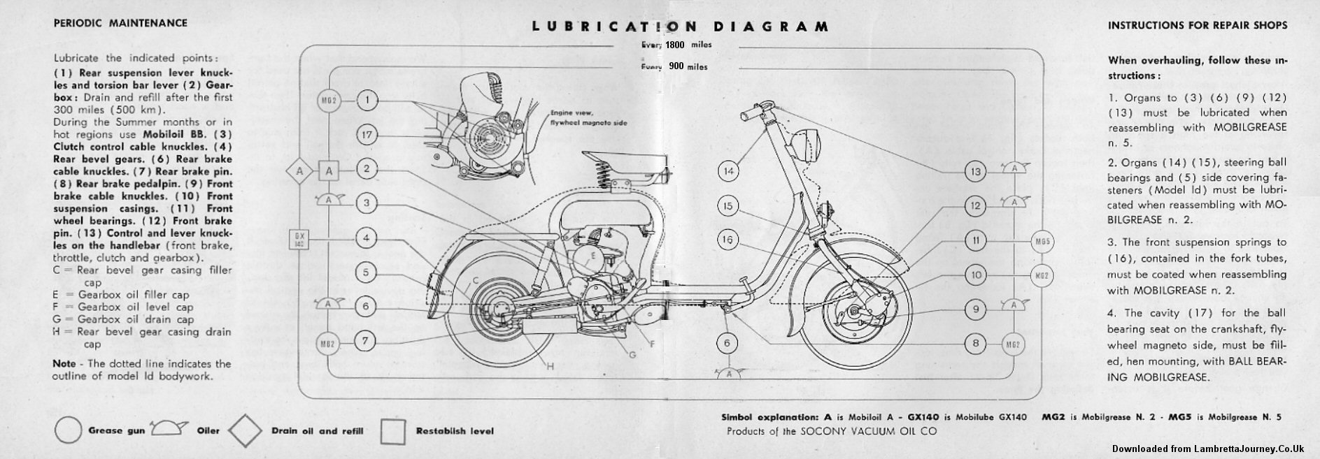 Lambretta Journey